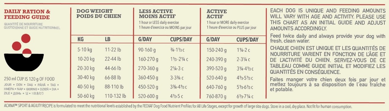 ACANA Sport & Agility Feeding Guide