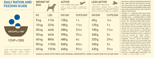 ACANA Adult Dog Food ACANA Pet Foods acana-adult-dog-food-acana-pet-foods