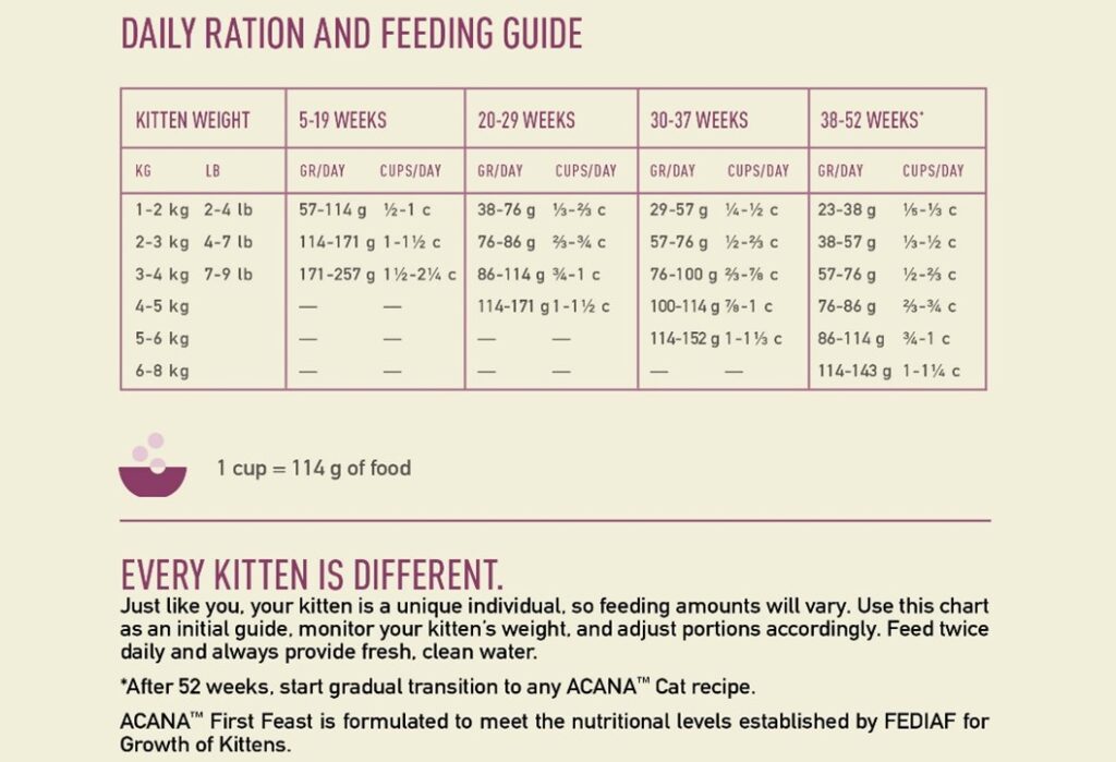 ACANA First Feast Kitten Feeding Guide