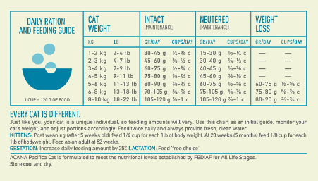 acana pacifica feeding guide